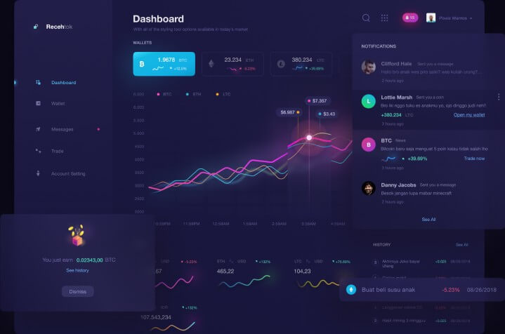 NFT Profit - Is the NFT Profit Platform a Scam?